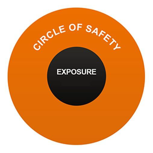 Circle of Safety